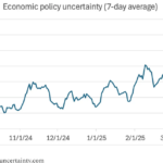 Trump's autocracy is a rude awakening for his little business fans